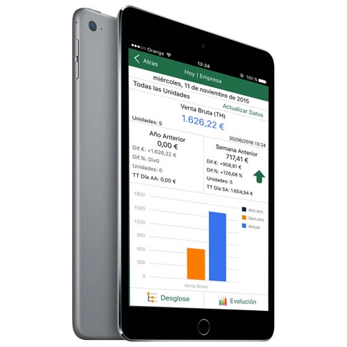 programa tpv para bares